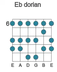 Guitar scale for Eb dorian in position 6